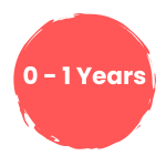 0 - 1 years